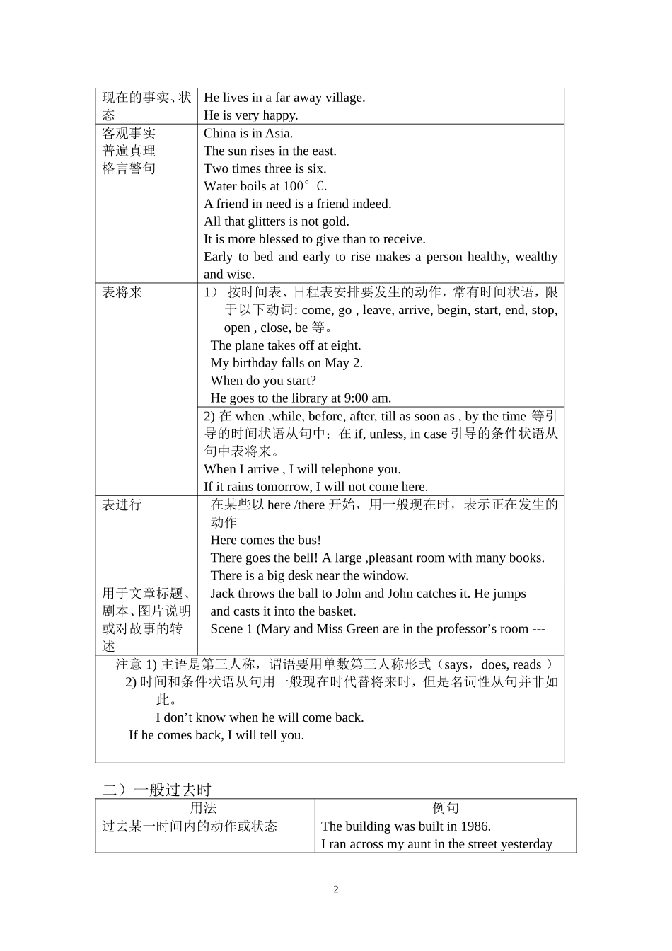 专题八-时态_第2页