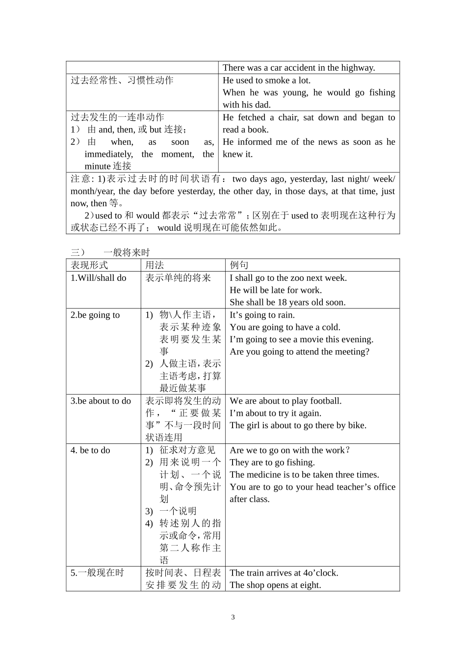 专题八-时态_第3页