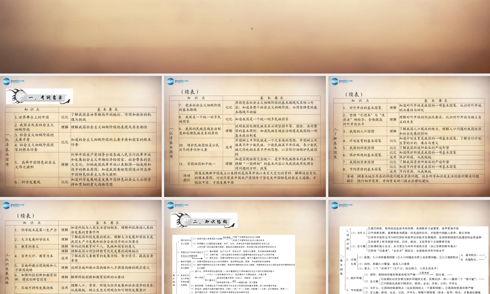 学典中考政治总复习 专题突破五 认清基本国情 了解基本国策 认识发展战略课件 新人教版 课件