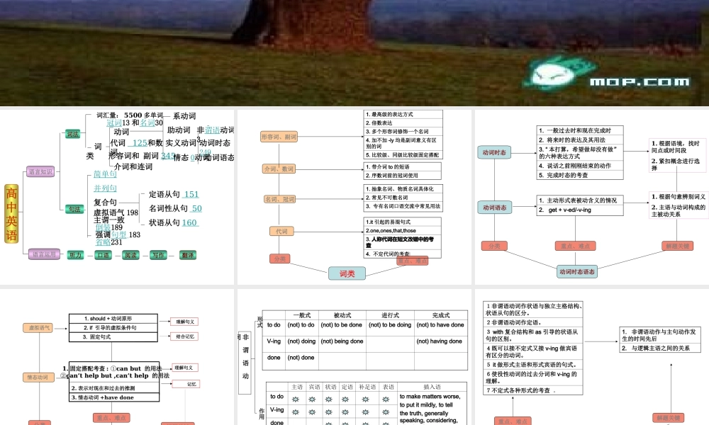 高中英语知识结构图(全国通用)
