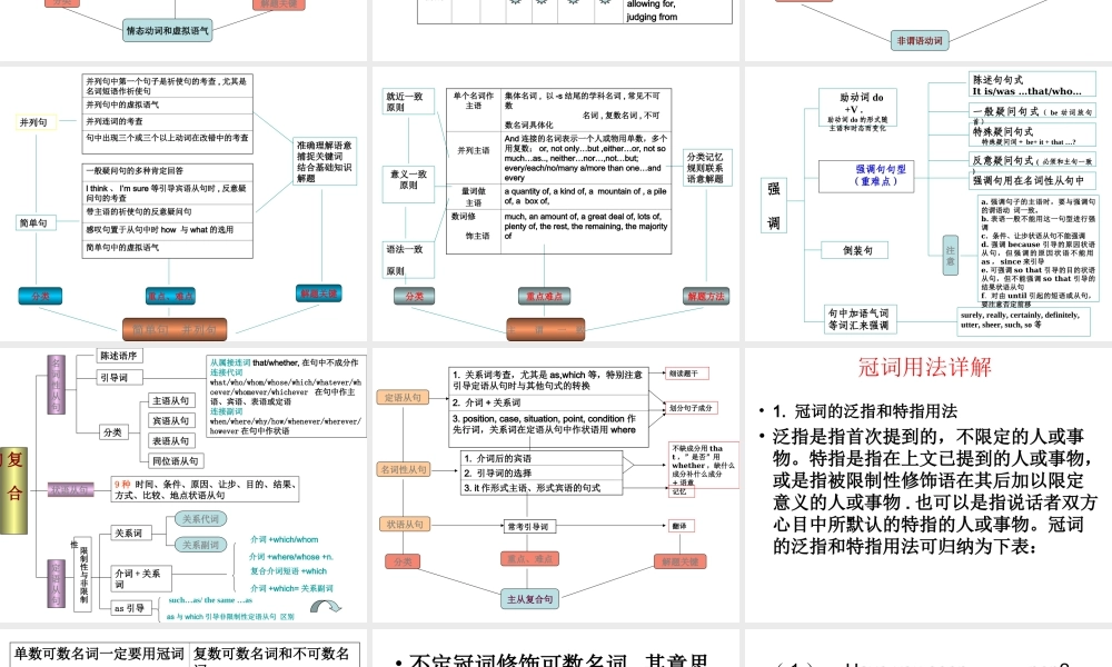 高中英语知识结构图(全国通用)