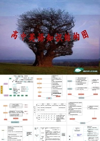 高中英语知识结构图(全国通用)