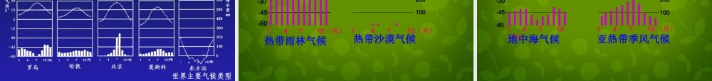 中学七年级地理上册 4.4 世界主要气候类型课件 湘教版 课件