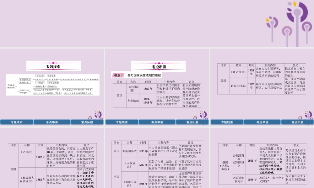 中考历史总复习 第二编 热点专题速查篇 专题9 民主与法治建设(精讲)课件