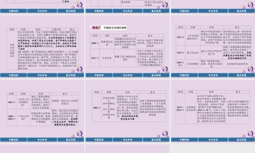 中考历史总复习 第二编 热点专题速查篇 专题9 民主与法治建设(精讲)课件