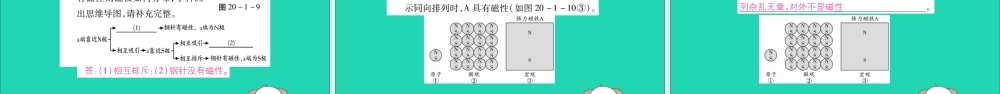 九年级物理全册 第二十章 电与磁 第1节 磁现象 磁场 第1课时 磁现象课件 (新版)新人教版 课件