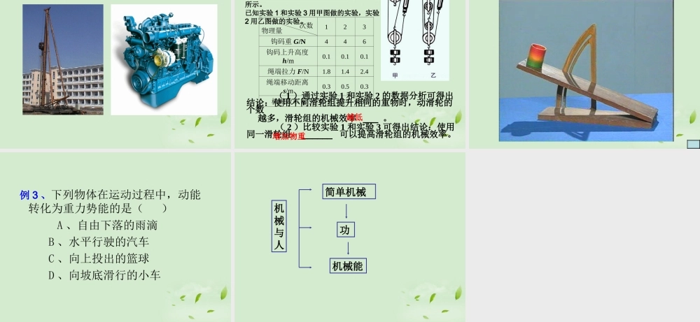 八年级物理 第九章 机械与人复习课件 沪科版 课件