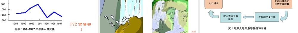 八年级地理 第八章 第一节 黄土高原课件