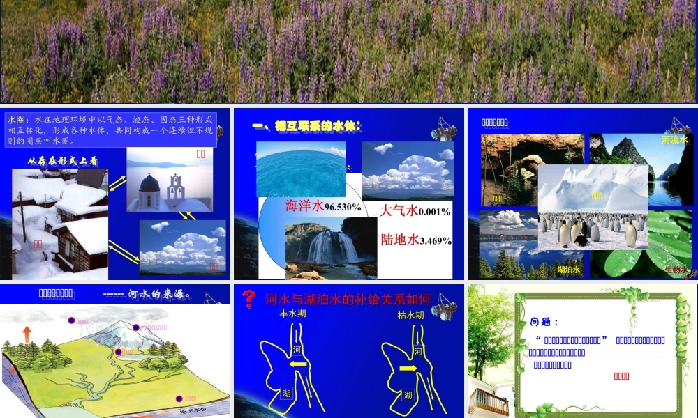 自然界的水循环