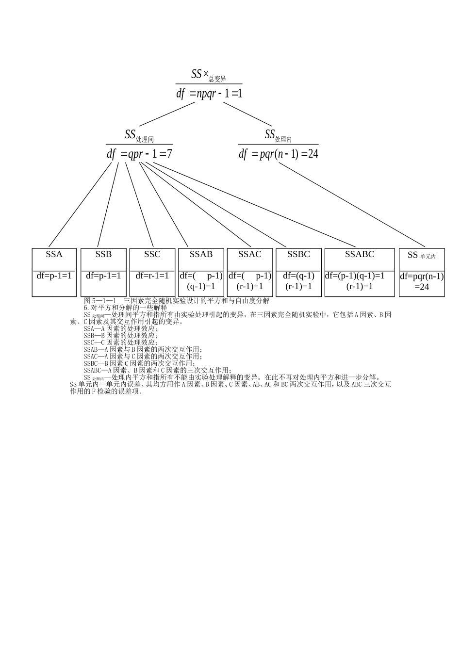 三因素完全随机实验设计_第3页