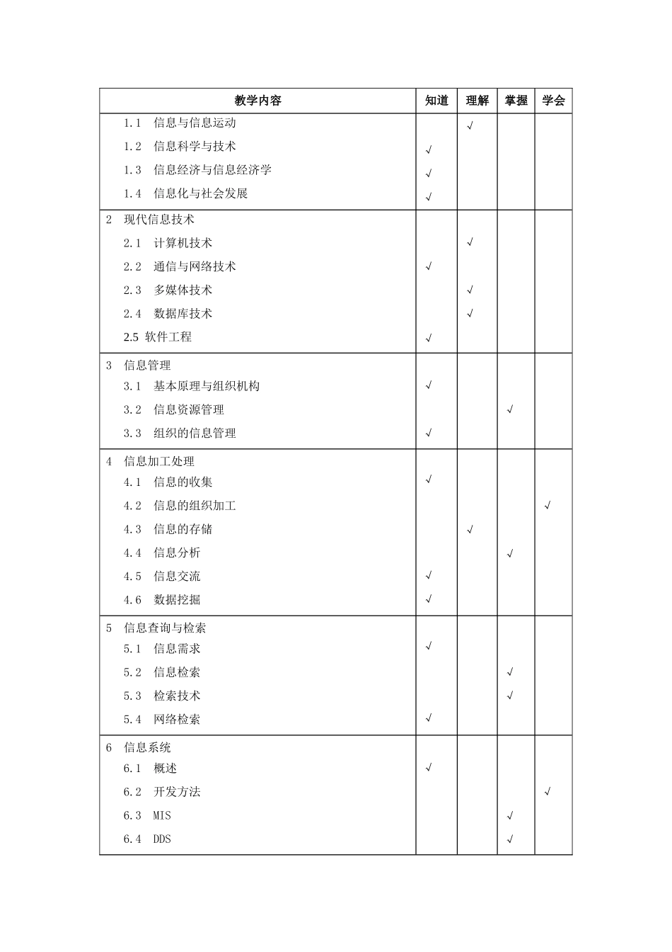 《信息管理学》教学大纲_第2页