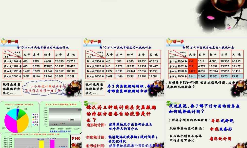 七年级数学下册 12.2统计图的选用(第2课时)课件 苏科版 课件