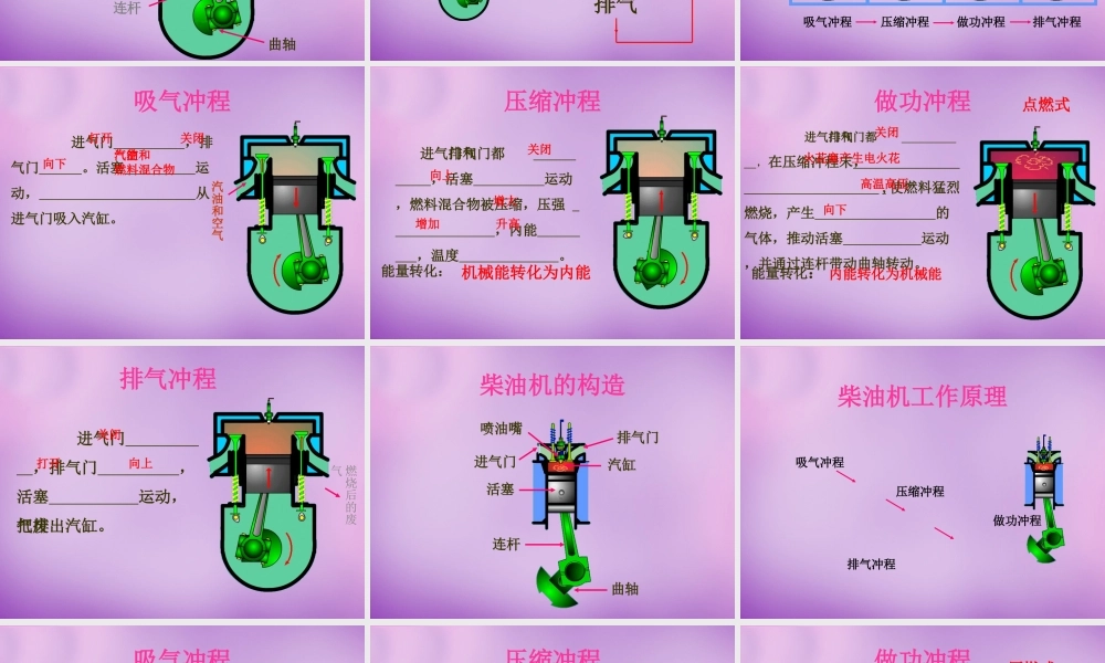 九年级物理全册 141 热机课件1 (新版)新人教版 课件