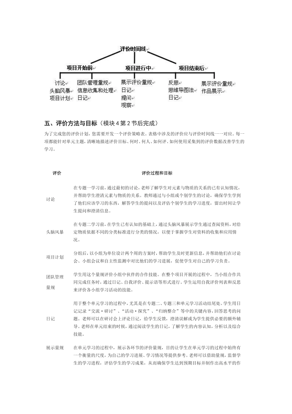 2013年远程培训intel未来教育项目化学模块五作业元素与物质的分类_第3页