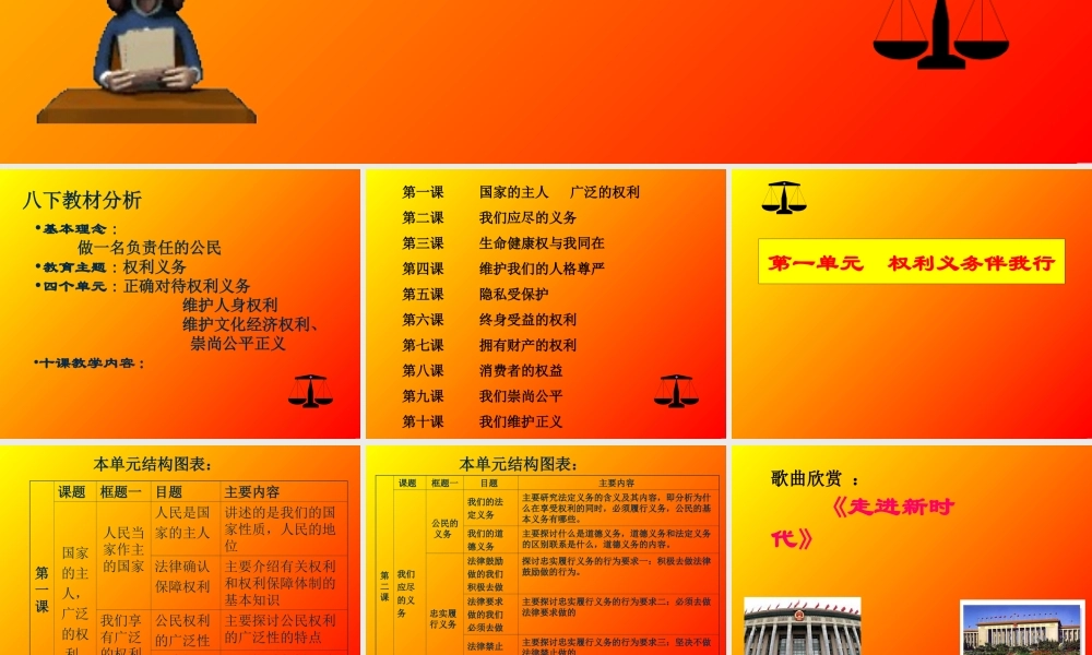 八年级政治 人民当家作主的国家课件 新课标 人教版 课件