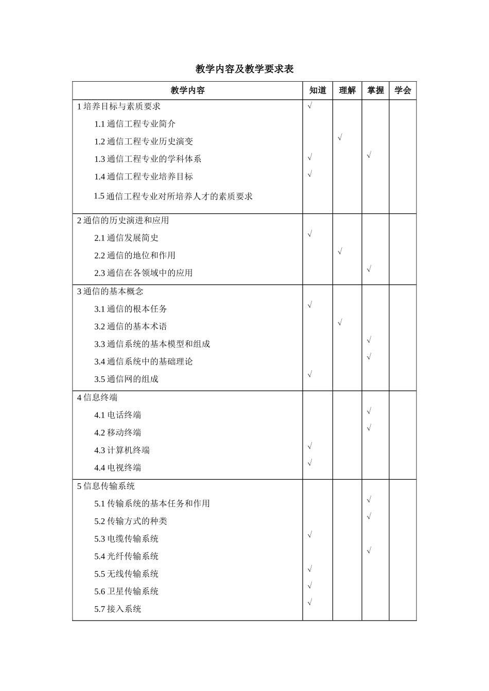 《通信工程导论》教学大纲_第2页