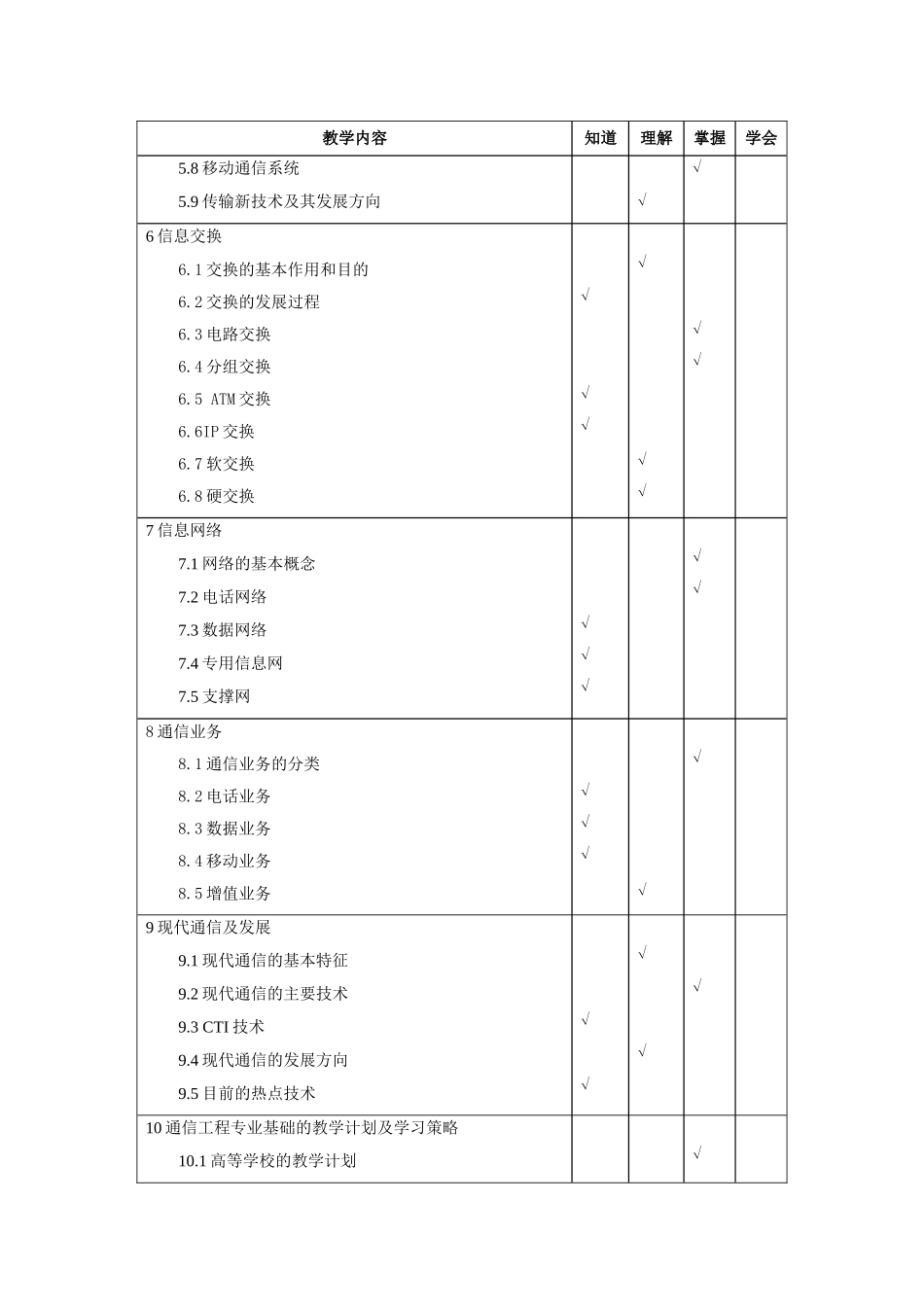《通信工程导论》教学大纲_第3页