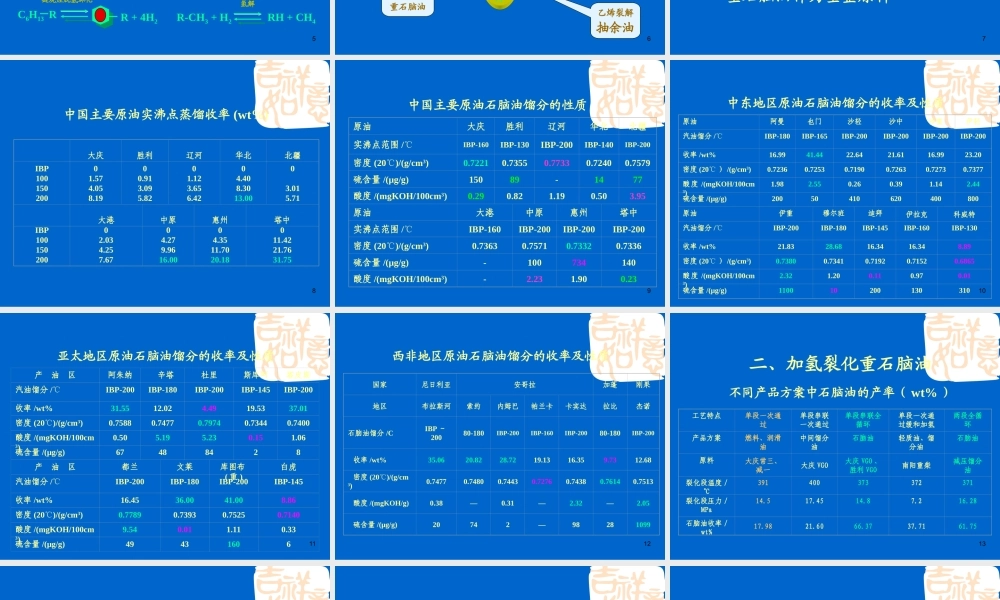 催化重整原料和产品
