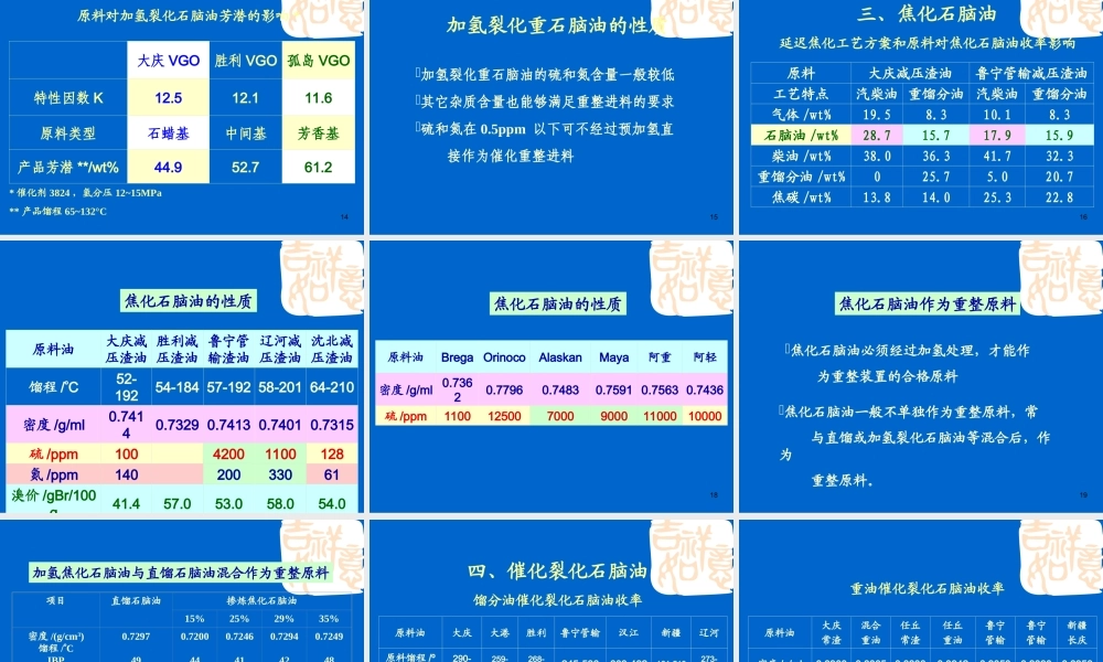 催化重整原料和产品