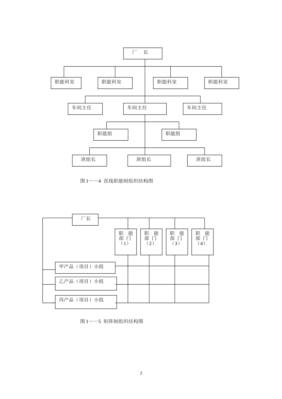 企业管理组织结构图_第2页