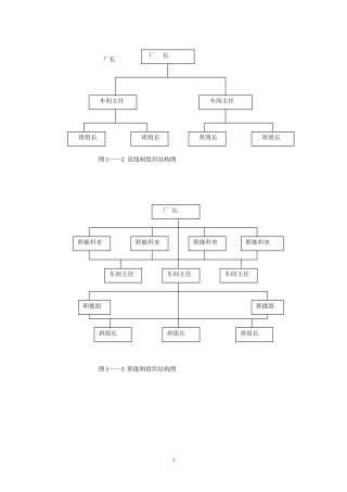 企业管理组织结构图
