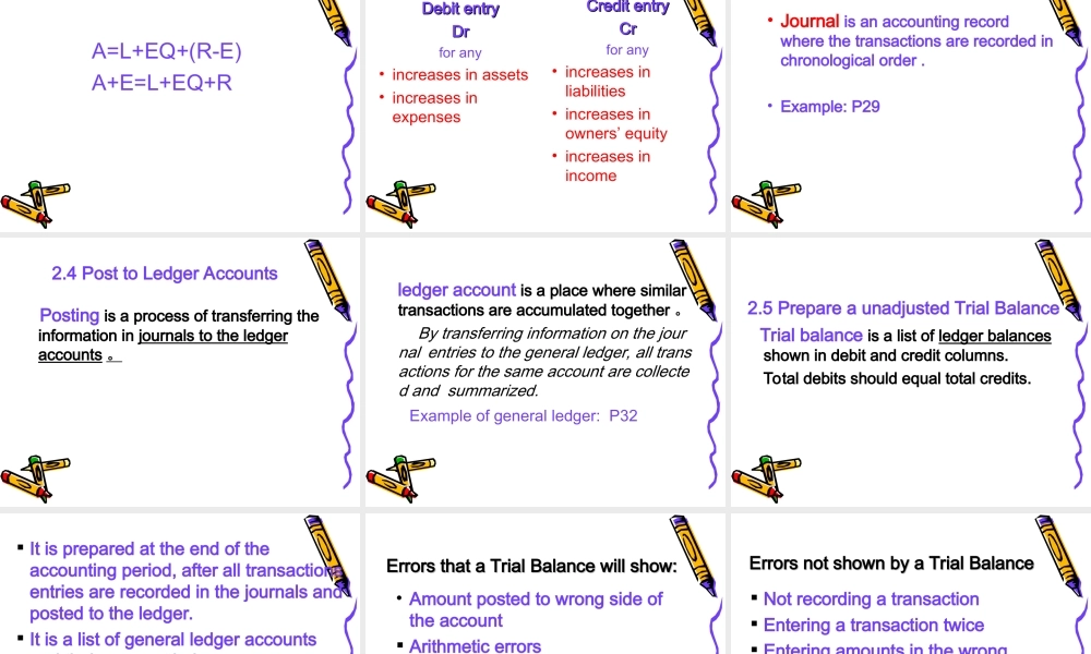 会计英语2THE-ACCOUNTING-CYCLE