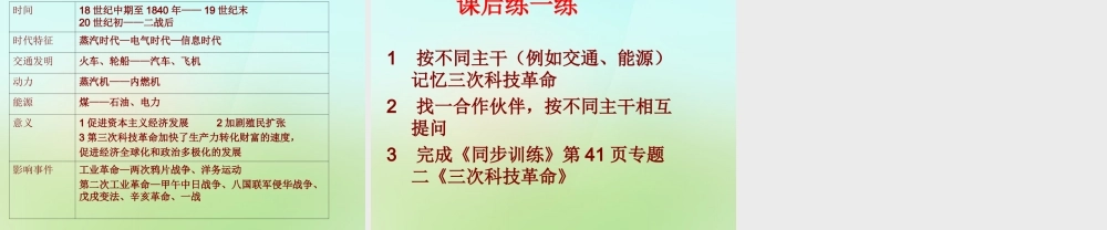 中考历史(三次科技革命)复习课件
