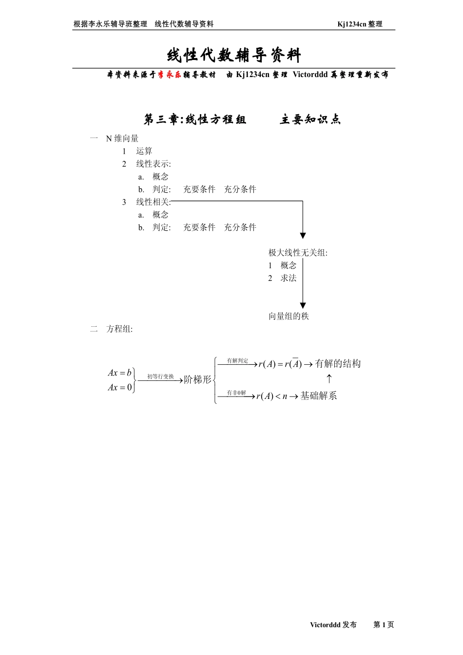 [精选数学]线性代数辅导资料_第1页
