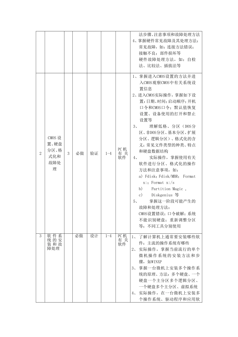 信息技术学院计算机科学与技术专业_第2页
