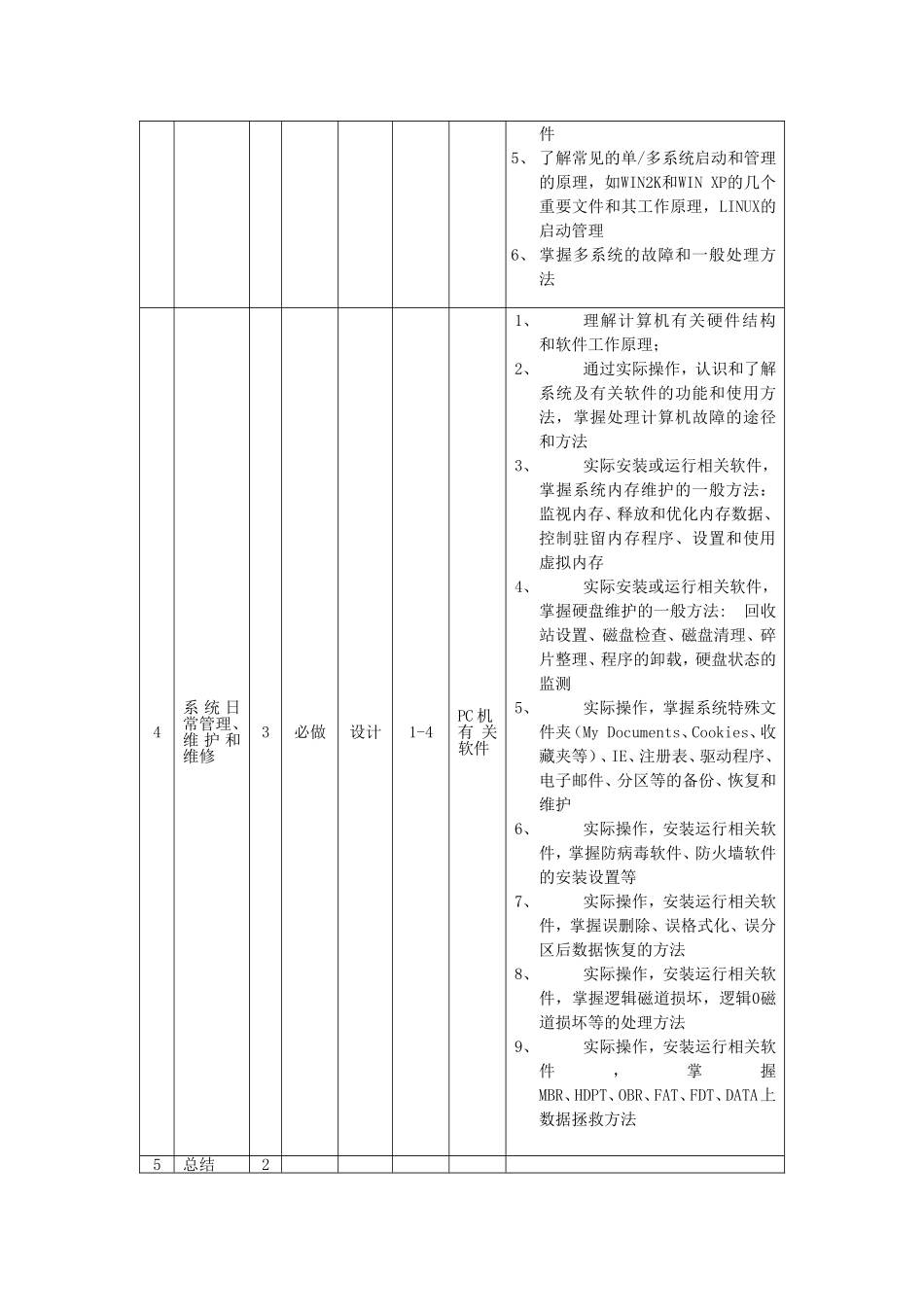 信息技术学院计算机科学与技术专业_第3页