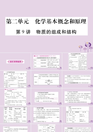 中考化学复习 第一部分 基础知识 第二单元 化学基本概念和原理 第9讲 物质的组成和结构(精讲)课件