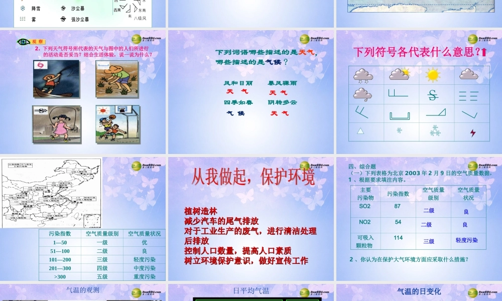 中学七年级地理上册 第四单元 天气与气候复习课件 商务星球版 课件