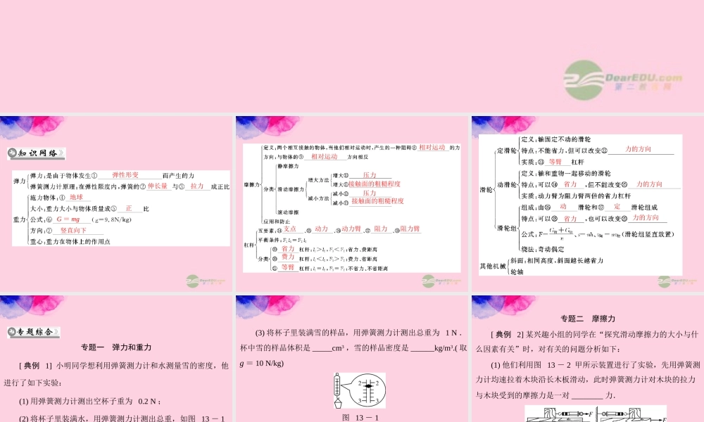 九年级物理上册 第十三章(力和机械)章末整合课件 人教新课标版 课件