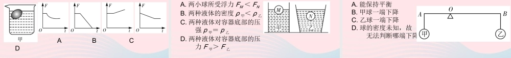 八年级物理下册 9.3 研究物体的浮沉条件(第1课时)课件 (新版)粤教沪版 课件