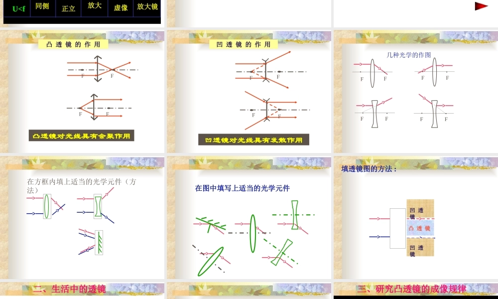 二、学生实验：探究——凸透镜成像