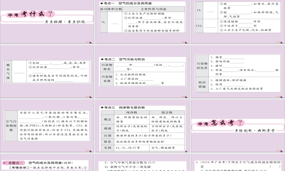中考化学总复习 第一轮复习 系统梳理 夯基固本 第3讲 空气课件