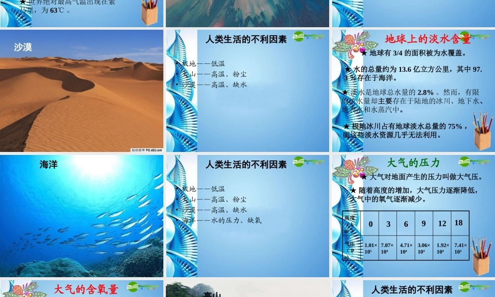 八年级生物 第一学期(试验本)第1章第二节 人体生命活动需要的环境条件课件 上海版 课件