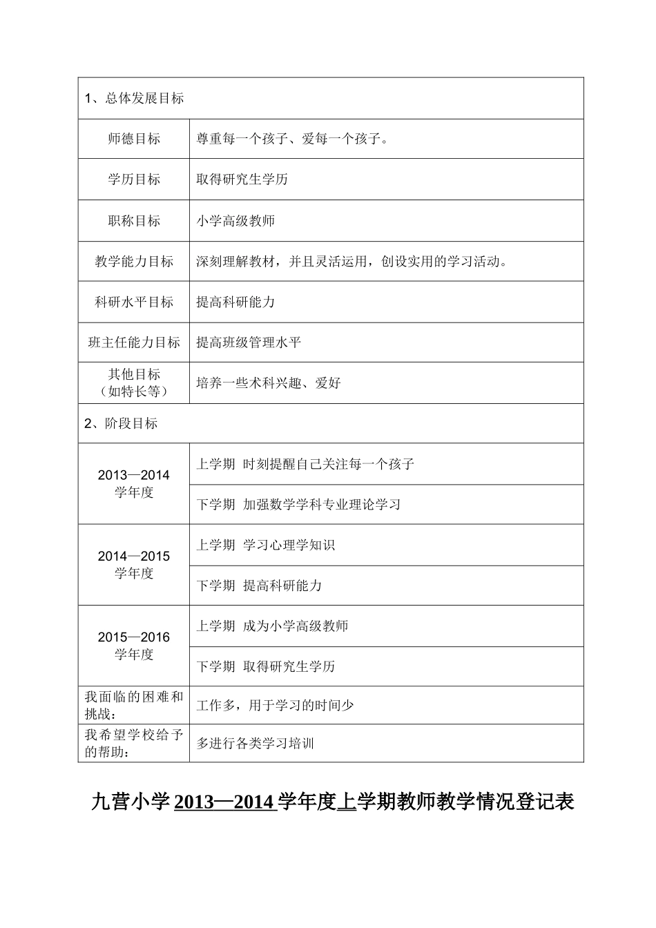 教师个人业务档案1_第3页