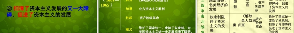 中学九年级历史上册 第18课(美国南北战争)课件 新人教版 课件