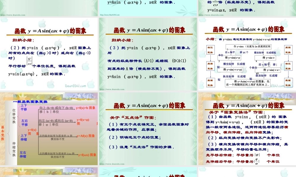 人教版高一数学y=Asinwxb的图象和性质 课件