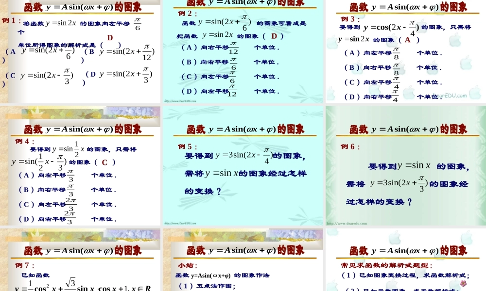 人教版高一数学y=Asinwxb的图象和性质 课件