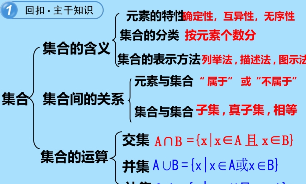 山西省忻州市高考数学 专题 集合复习课件