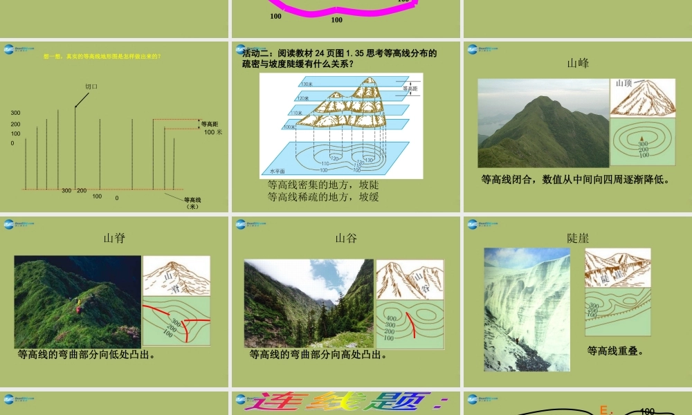 中学七年级地理上册 1.4 地形图的判读教学课件2(新版)新人教版 课件