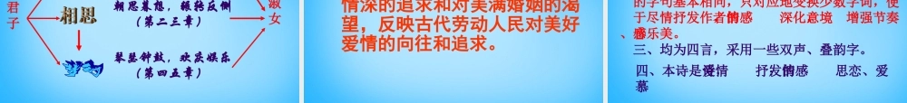 九年级语文下册 24(诗经)两首课件 (新版)新人教版 课件