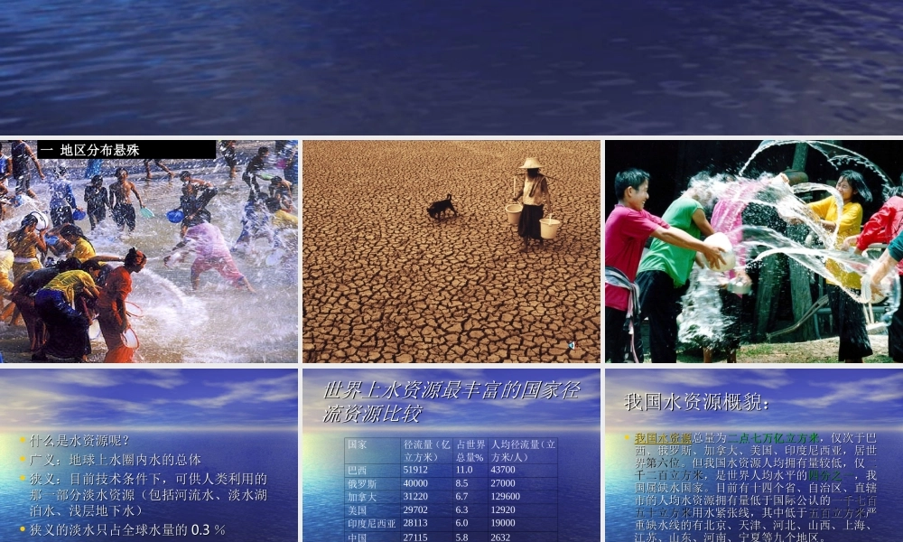 八年级地理上册 水资源课件