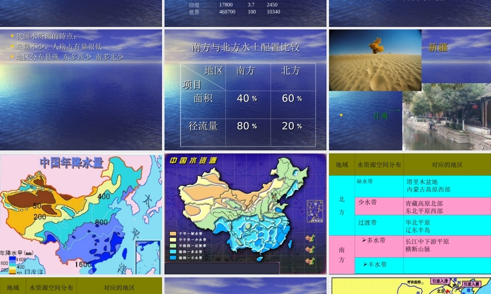 八年级地理上册 水资源课件
