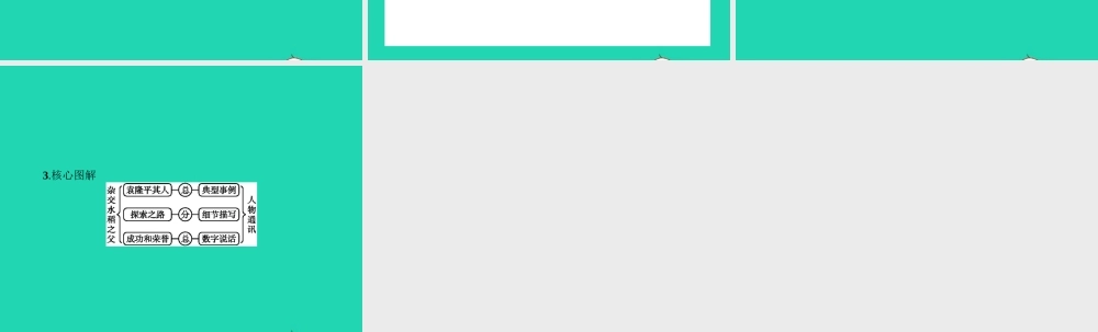 八年级语文上册 第二单元 8 杂交水稻之父 袁隆平课件 语文版 课件