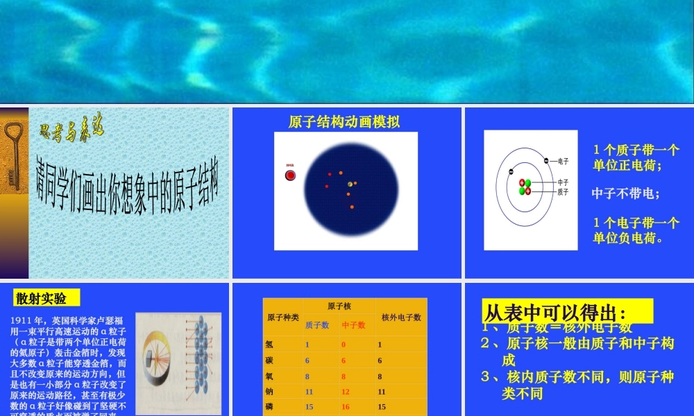 初三化学原子的构成课件 人教版 课件