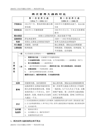 两次世界大战对比表格及史实
