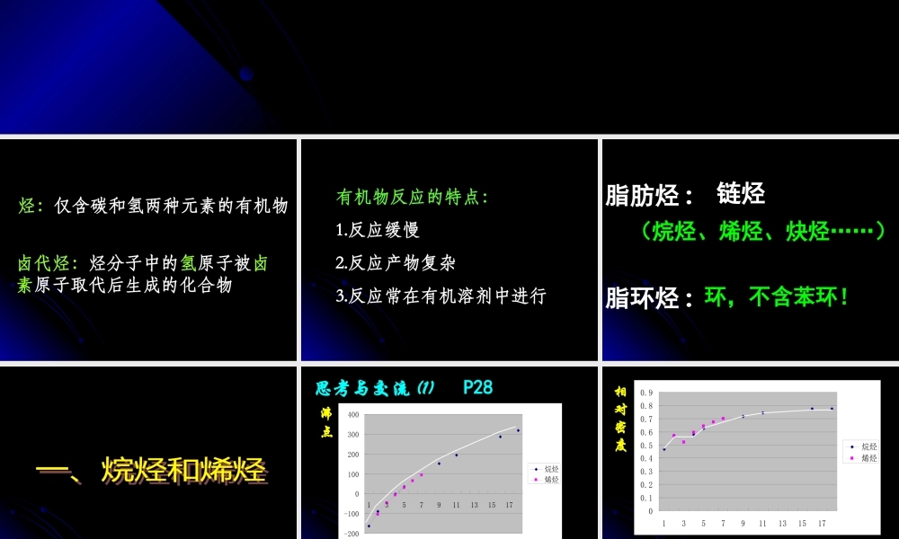 2015.5.15.2-1脂肪烃(第一课时)